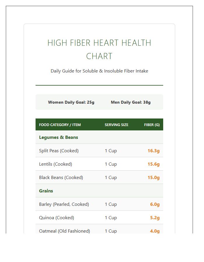 High Fiber Heart Health Printable Chart