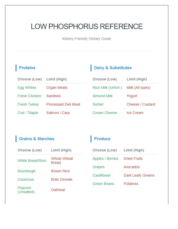 Low Phosphorus Food Chart Printable Reference
