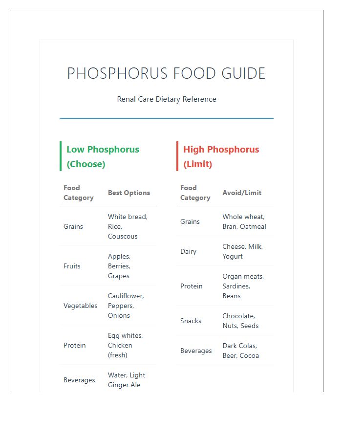 Printable Phosphorus Level Food Chart For Renal Care
