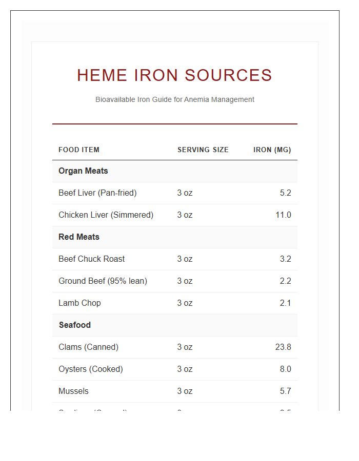 Heme Iron Food Sources Printable Chart For Anemia