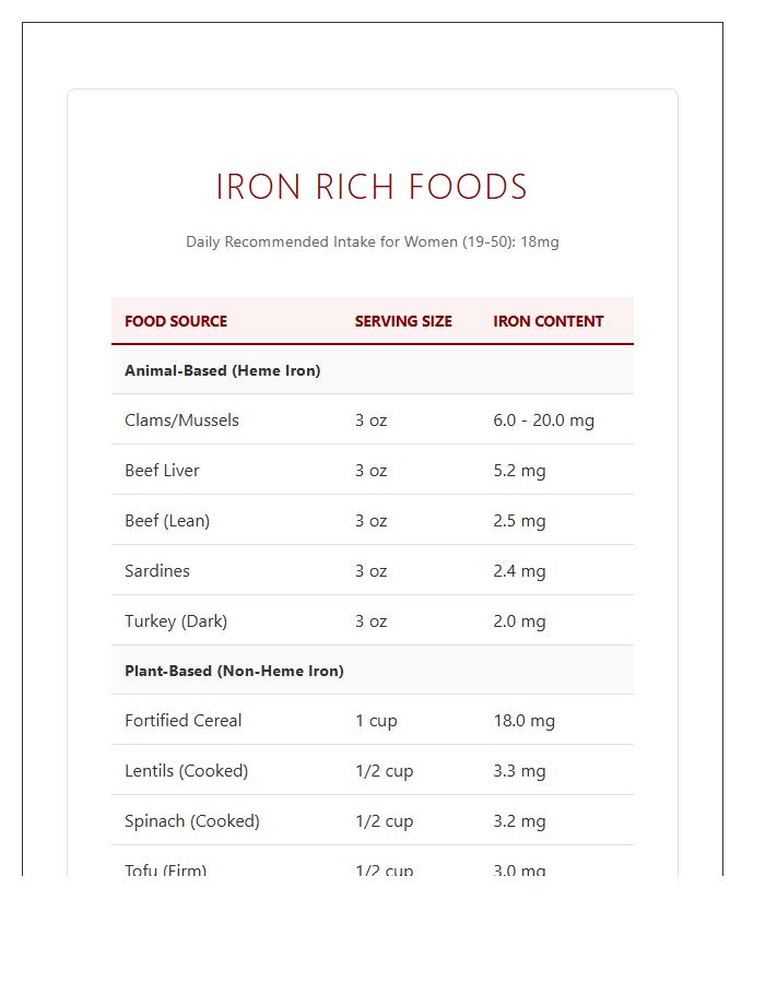 Iron Rich Food Sources Printable Chart For Women