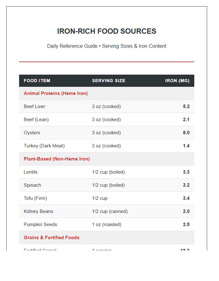 Iron Rich Food Sources Printable Chart With Serving Sizes