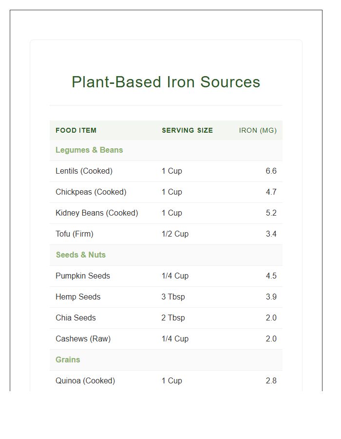 Plant Based Iron Rich Food Sources Printable Chart