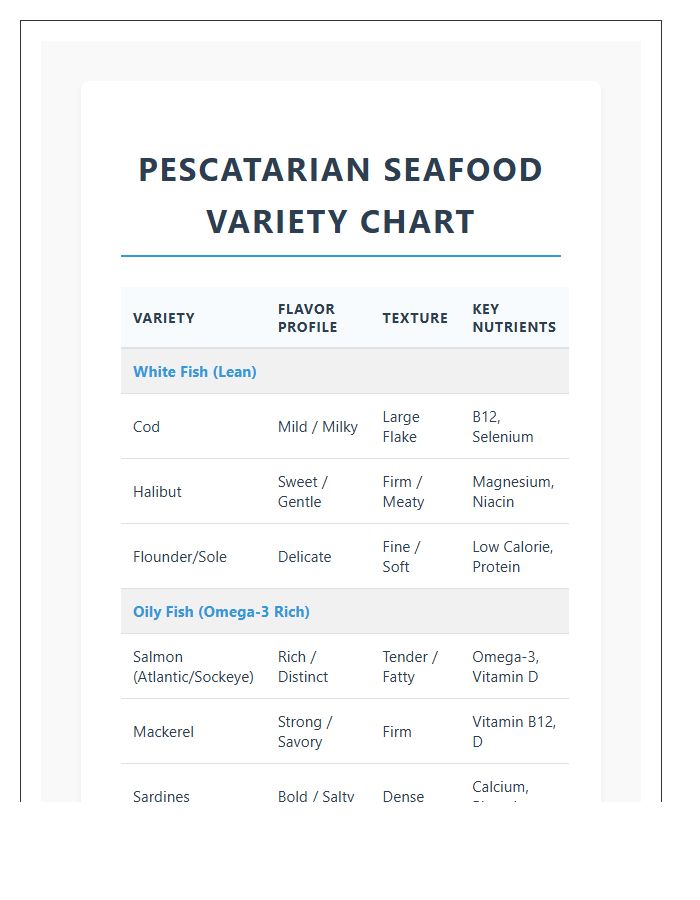 Detailed Printable Pescatarian Seafood Variety Chart