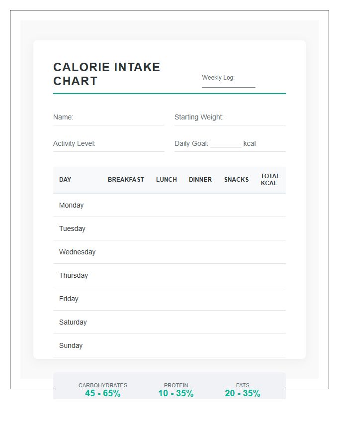 Balanced Diet Calorie Intake Printable Chart
