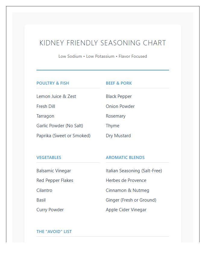 Kidney Friendly Seasoning Printable Chart