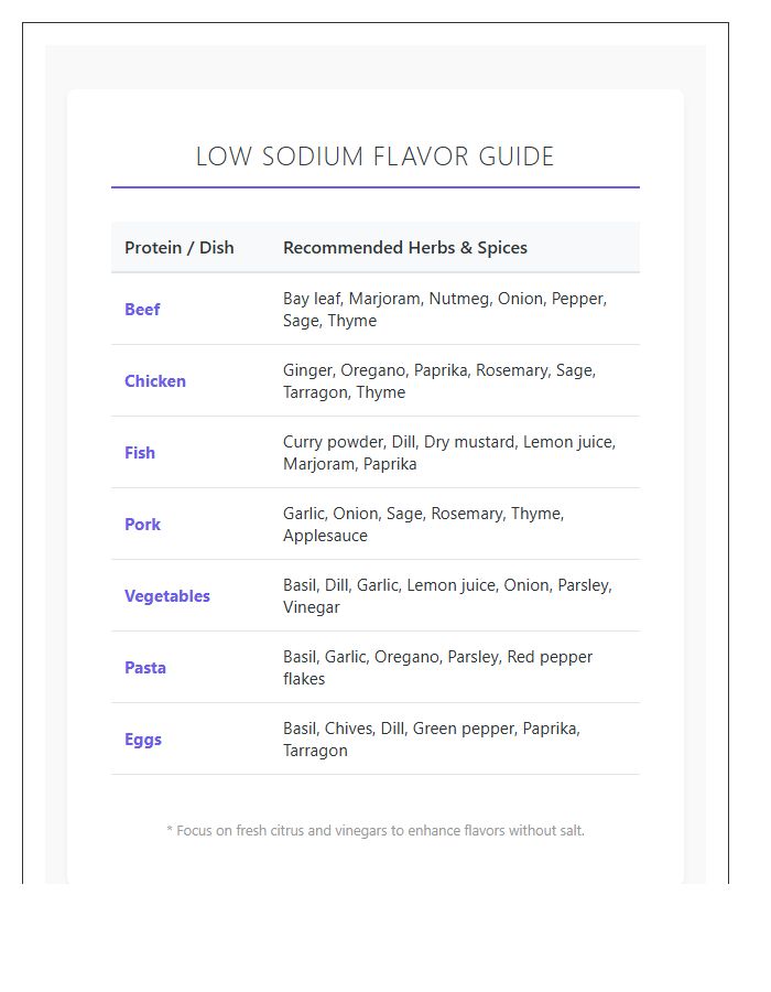 Low Sodium Cooking Spices Printable Chart