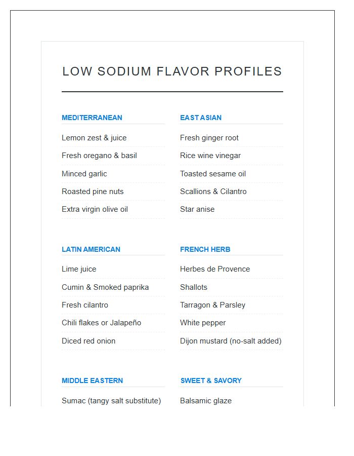Low Sodium Flavor Profiles Printable Chart
