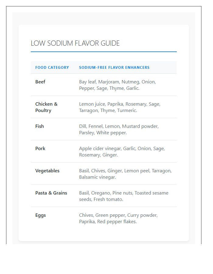 Low Sodium Food Flavoring Printable Chart
