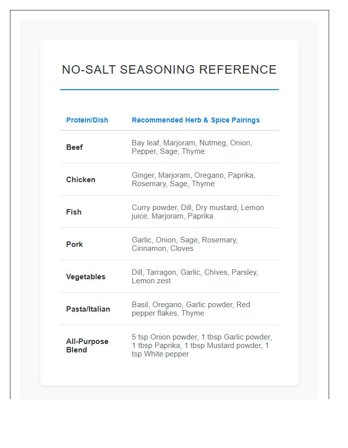 No Salt Seasoning Reference Printable Chart
