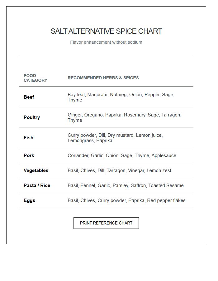 Salt Alternative Spice Printable Chart