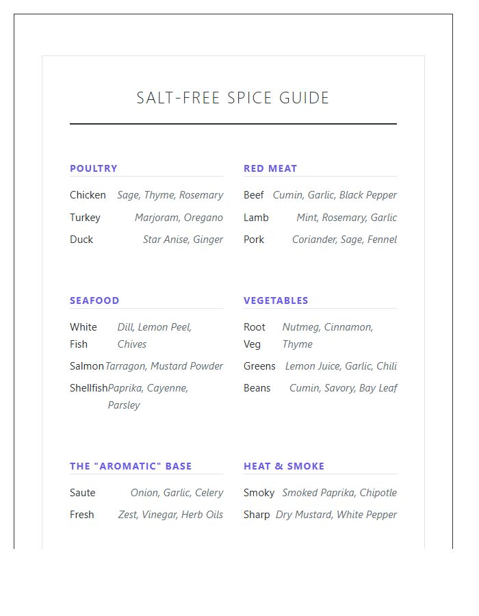 Salt Free Spice Guide Printable Chart