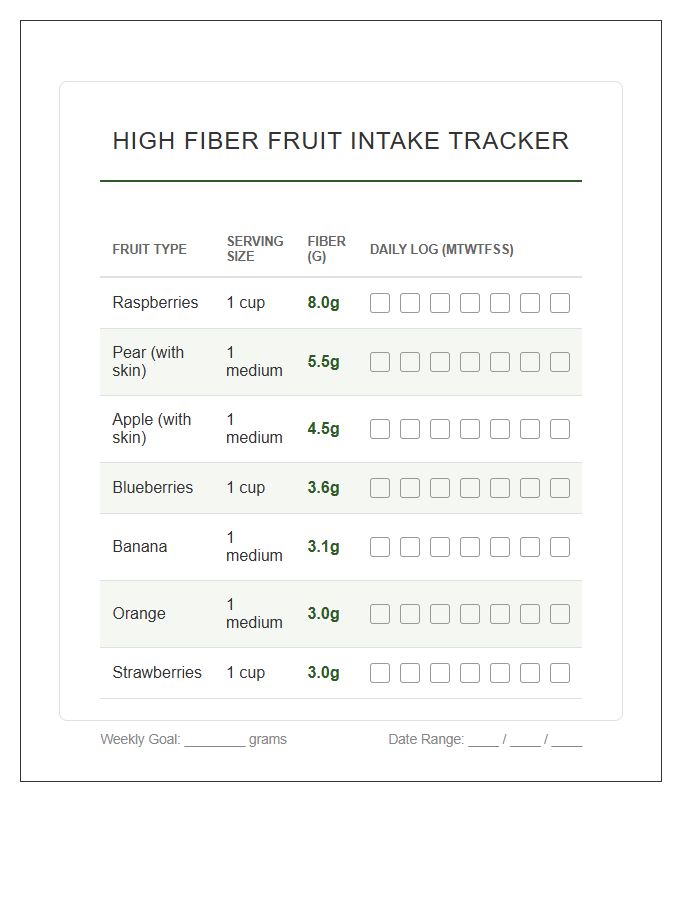 High Fiber Fruit Intake Printable Chart