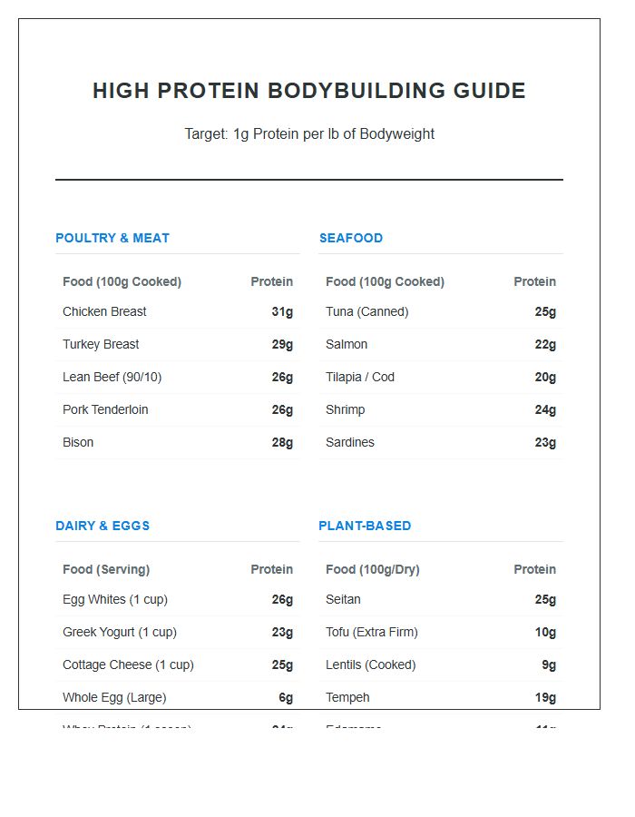 High Protein Foods For Bodybuilding Printable Chart