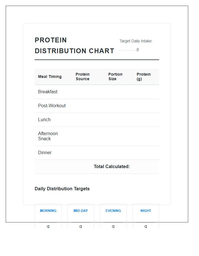 Macro Nutrient Protein Distribution Printable Chart