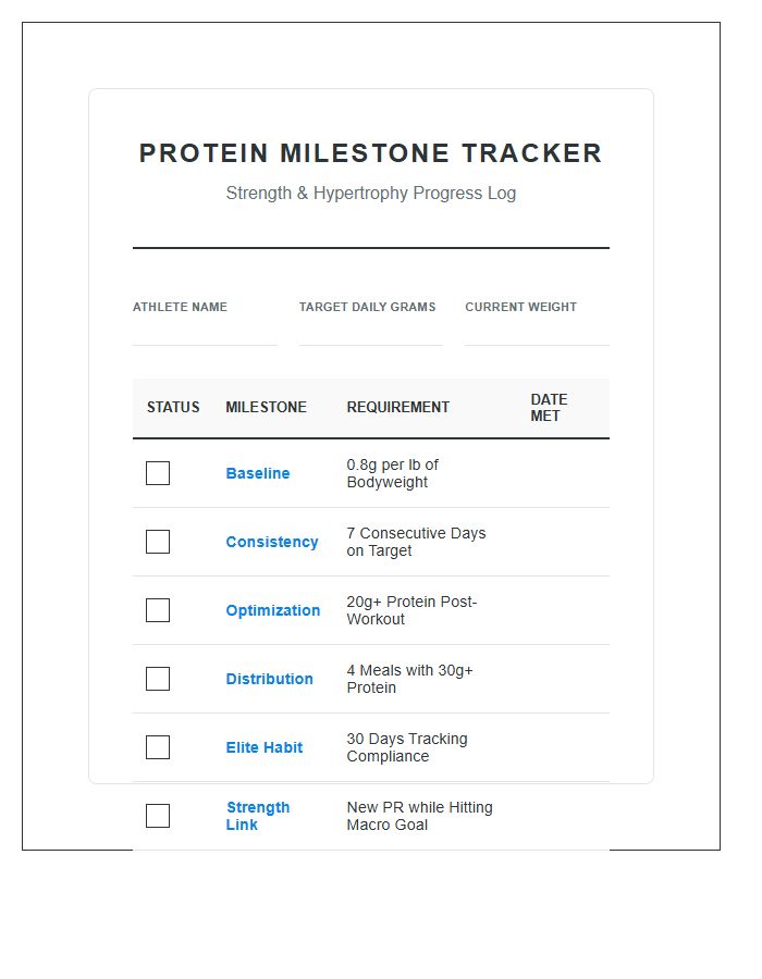 Strength Training Protein Milestone Printable Chart
