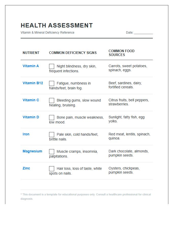 Health Assessment Vitamin Deficiency Printable Chart