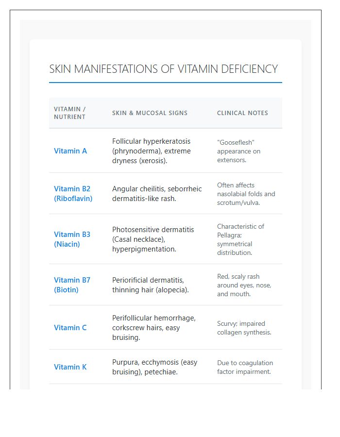 Skin Manifestations Of Vitamin Deficiency Printable Chart