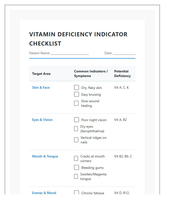 Vitamin Deficiency Indicator Checklist Printable Chart