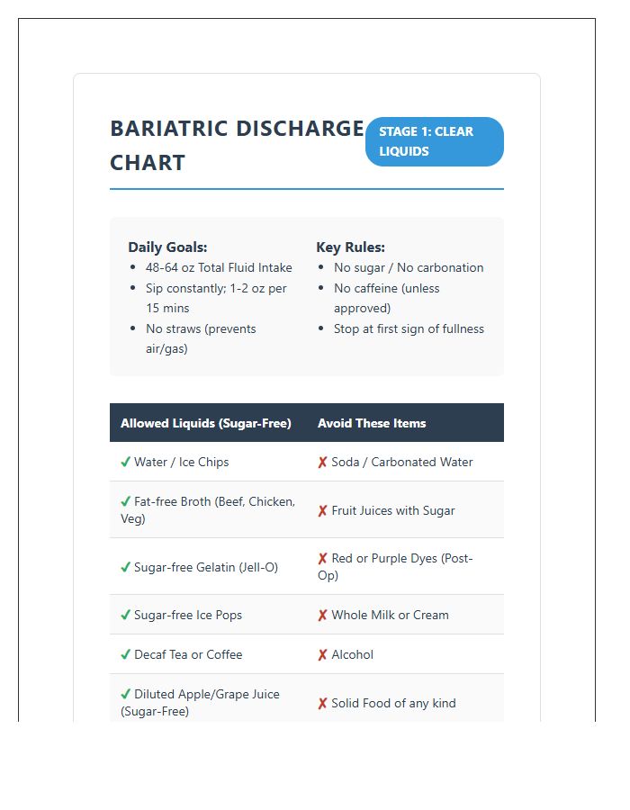 Bariatric Diet Stage One Hospital Discharge Food Printable Chart