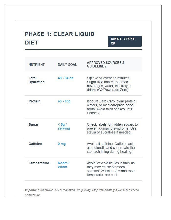 Bariatric Liquid Diet Phase One Nutritional Requirements Printable Chart