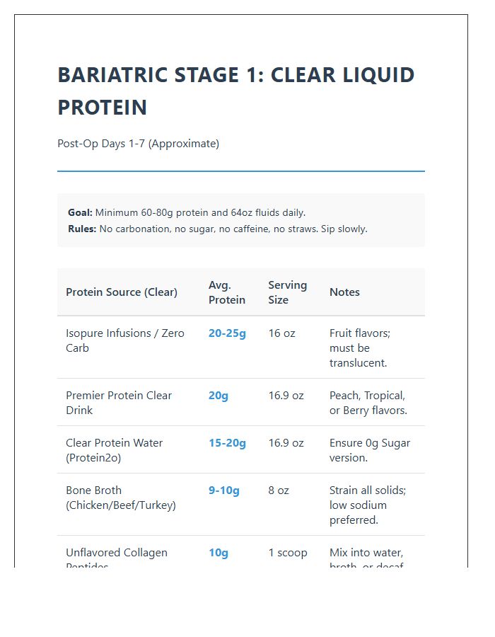 Bariatric Stage One Clear Liquid Protein Options Printable Chart