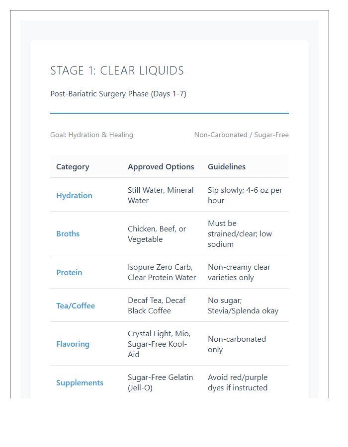 Bariatric Stage One Non Carbonated Liquid List Printable Chart
