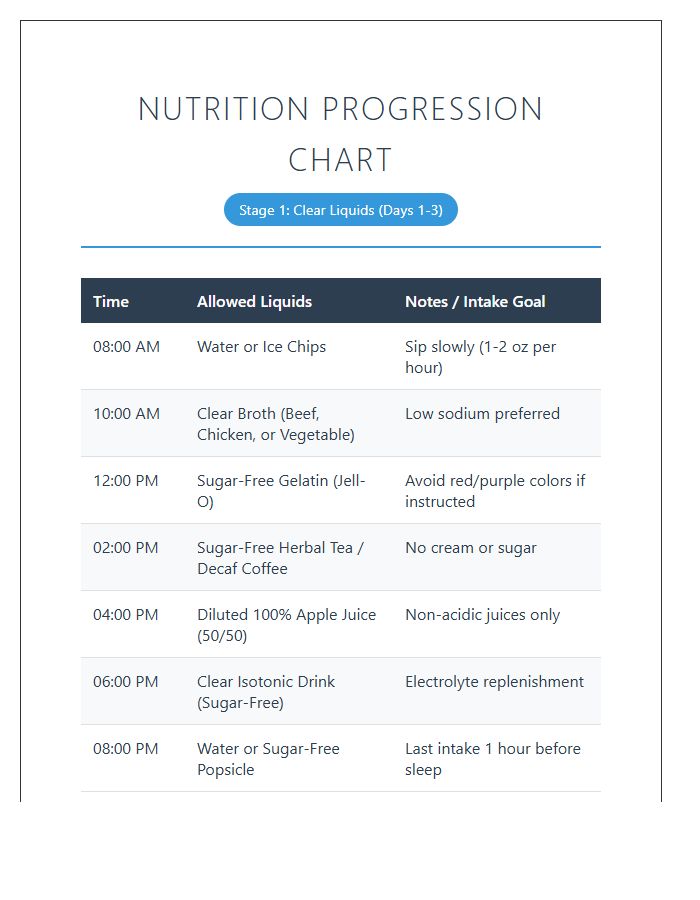 Printable Bariatric Patient Stage One Nutrition Progression Chart