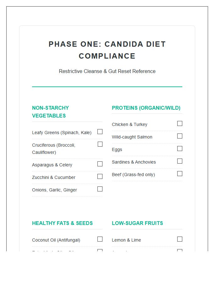 Phase One Candida Diet Compliance Printable Chart