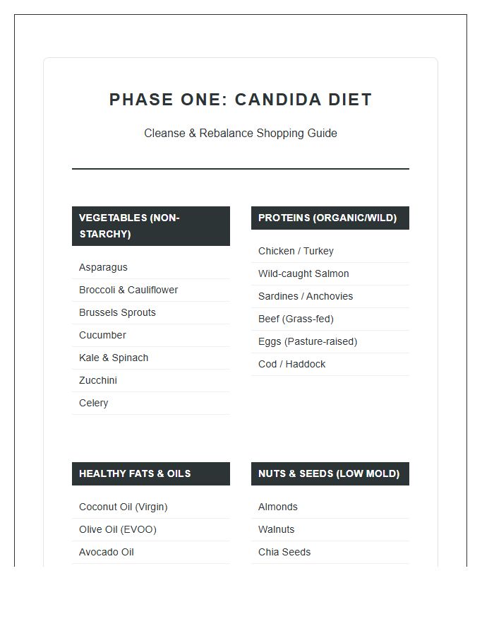 Phase One Candida Diet Shopping Guide Printable Chart