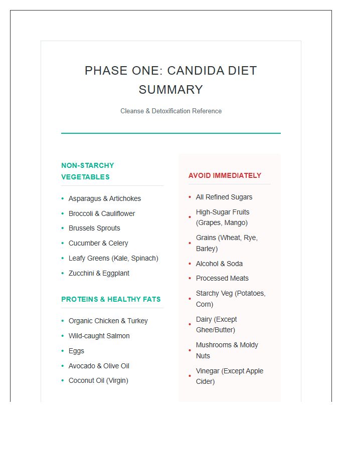 Phase One Candida Diet Summary Printable Chart