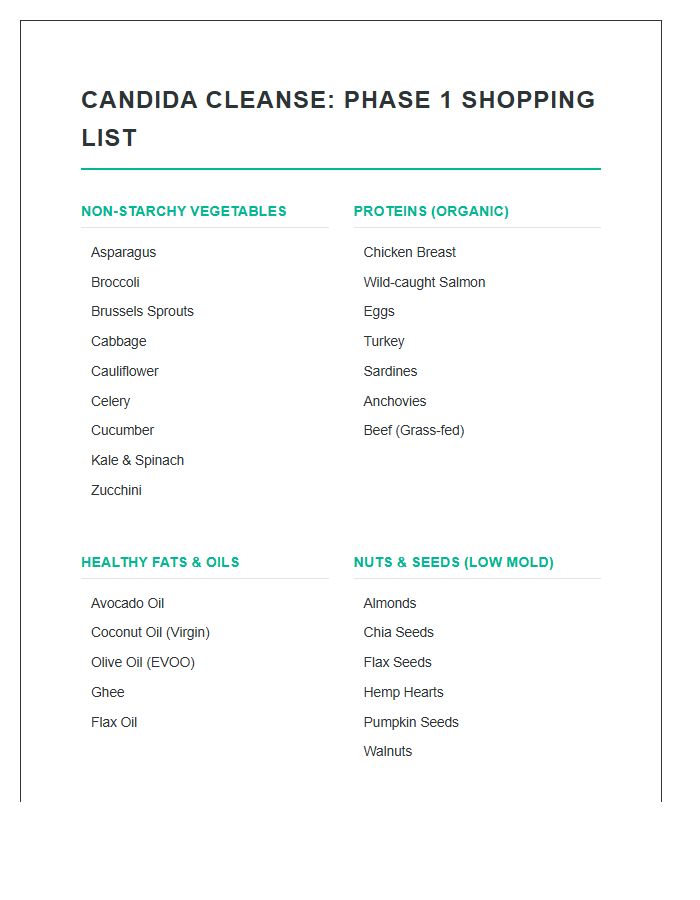 Printable Candida Cleanse Phase One Grocery Chart