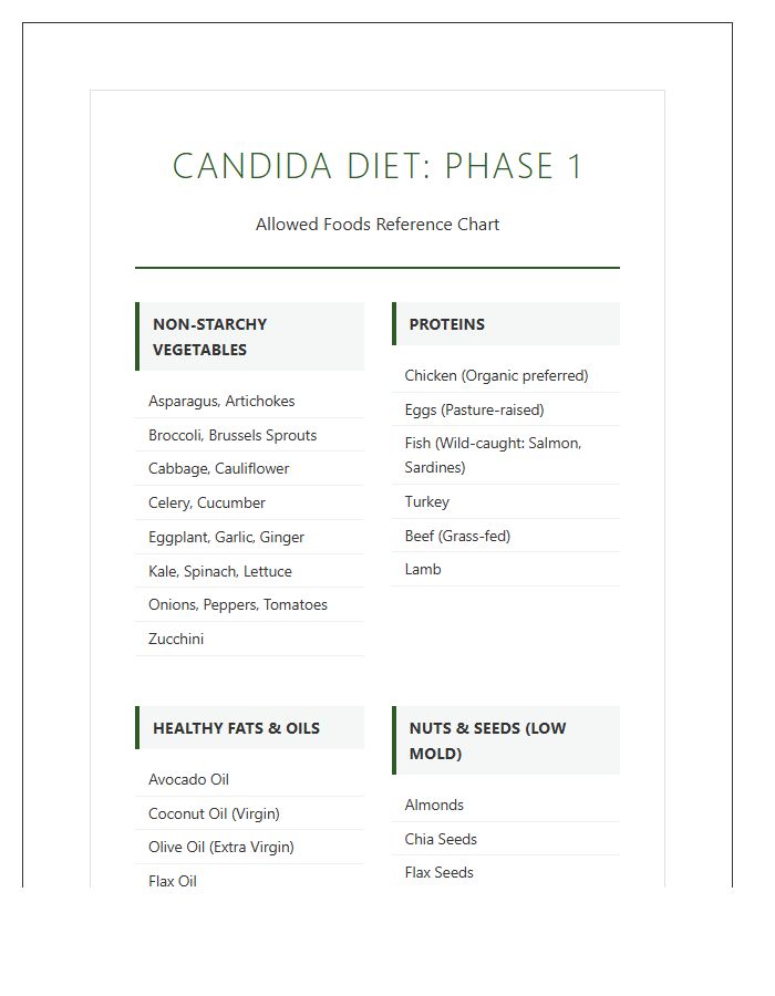 Printable Candida Diet Phase One Allowed Foods Chart