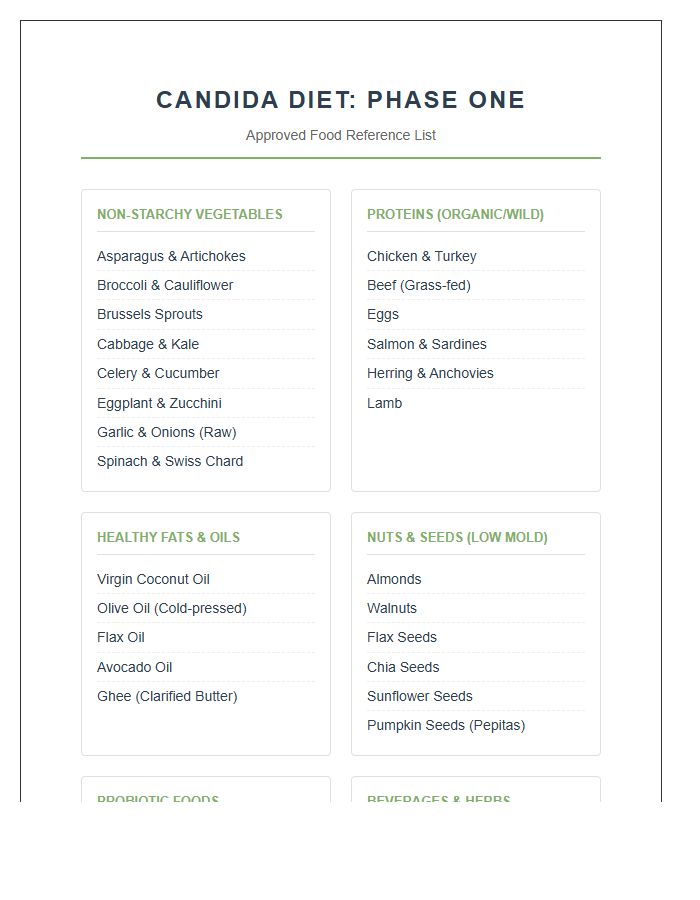 Printable Candida Diet Phase One Food List Chart