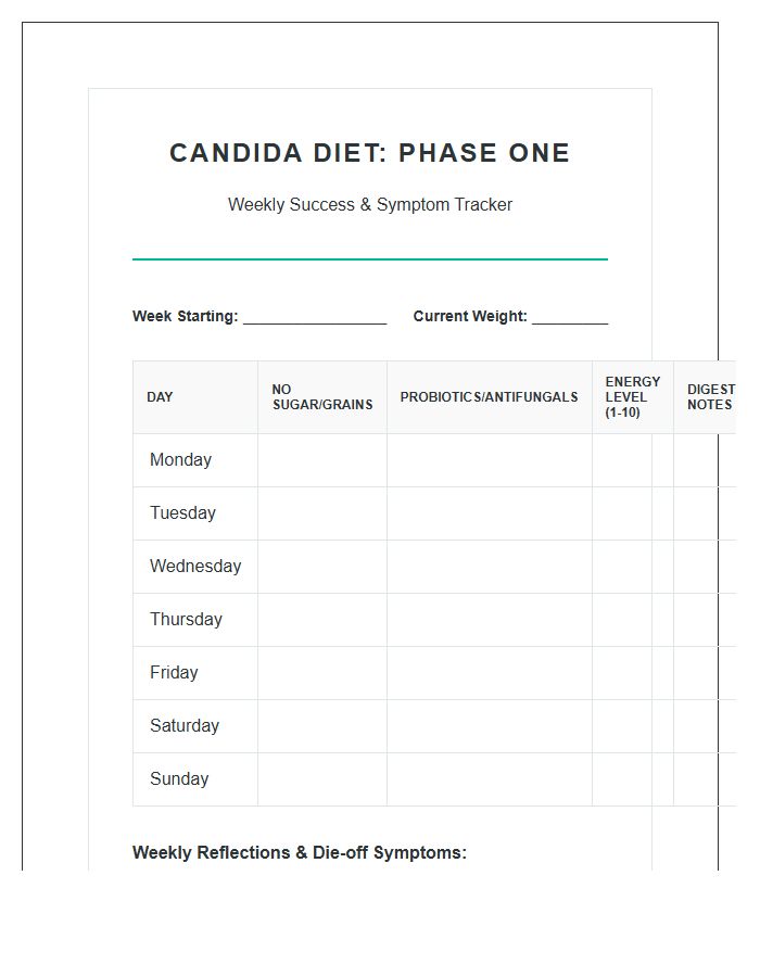 Printable Candida Diet Phase One Success Chart