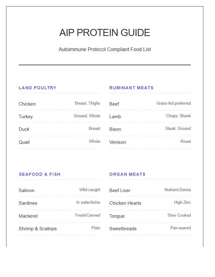 AIP Friendly Protein Printable Food List Chart