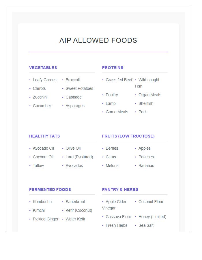 Autoimmune Protocol Allowed Foods Printable Chart