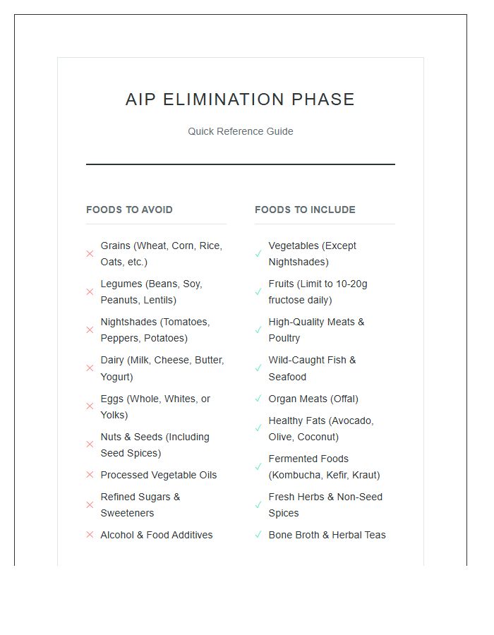 Autoimmune Protocol Elimination Phase Printable Chart