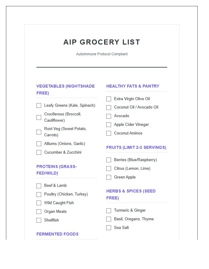 Autoimmune Protocol Grocery List Printable Chart