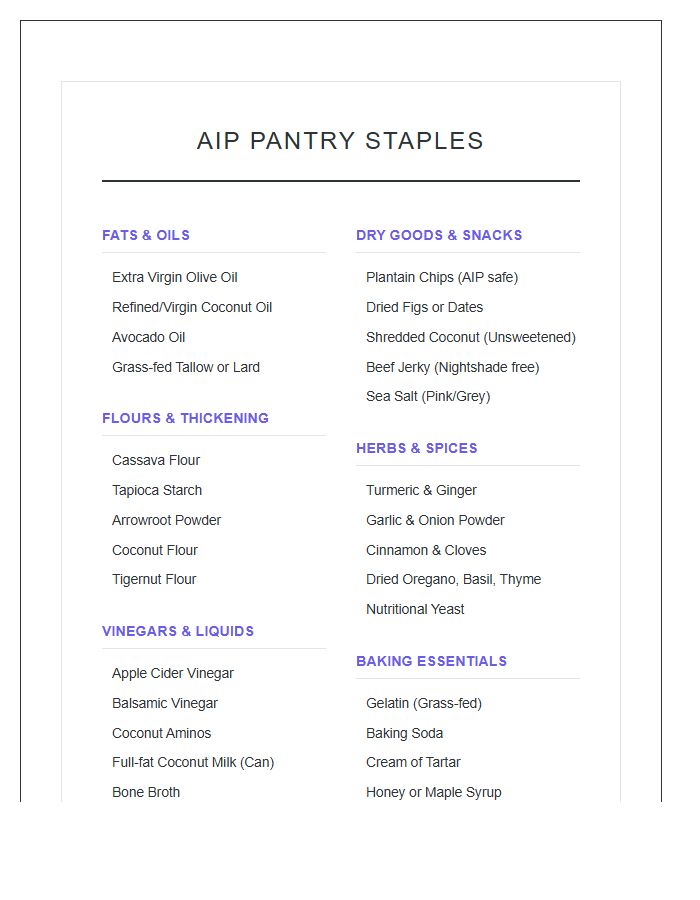 Autoimmune Protocol Pantry Staples Printable Chart