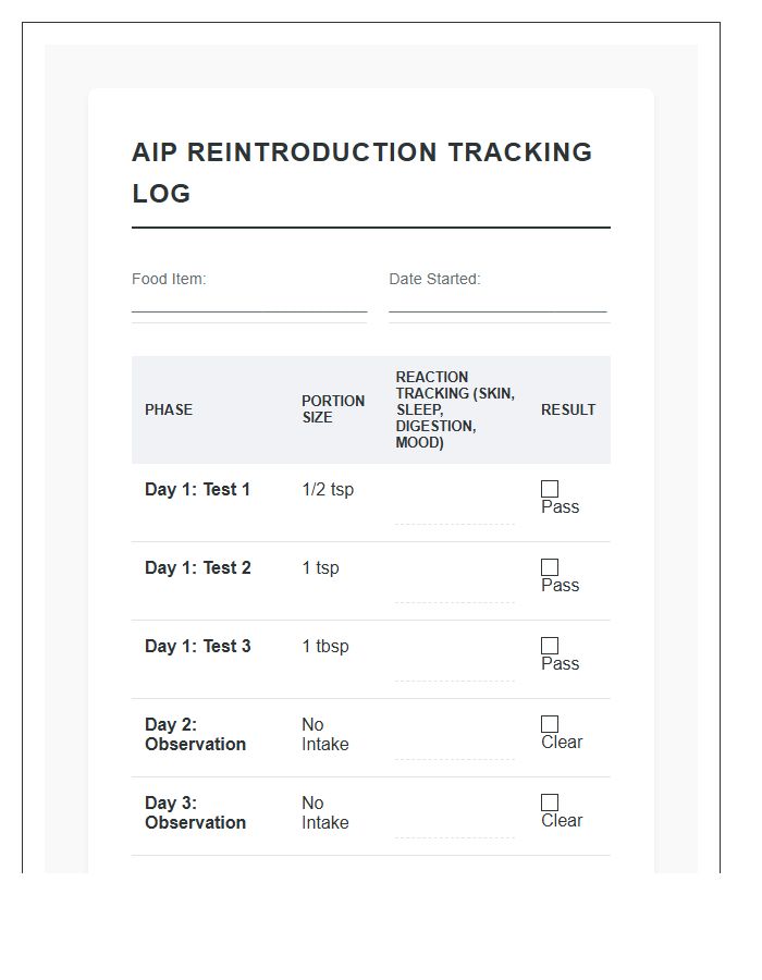 Autoimmune Protocol Reintroduction Phase Printable Chart