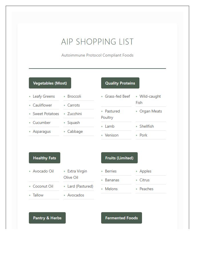 Autoimmune Protocol Safe Foods Printable Chart