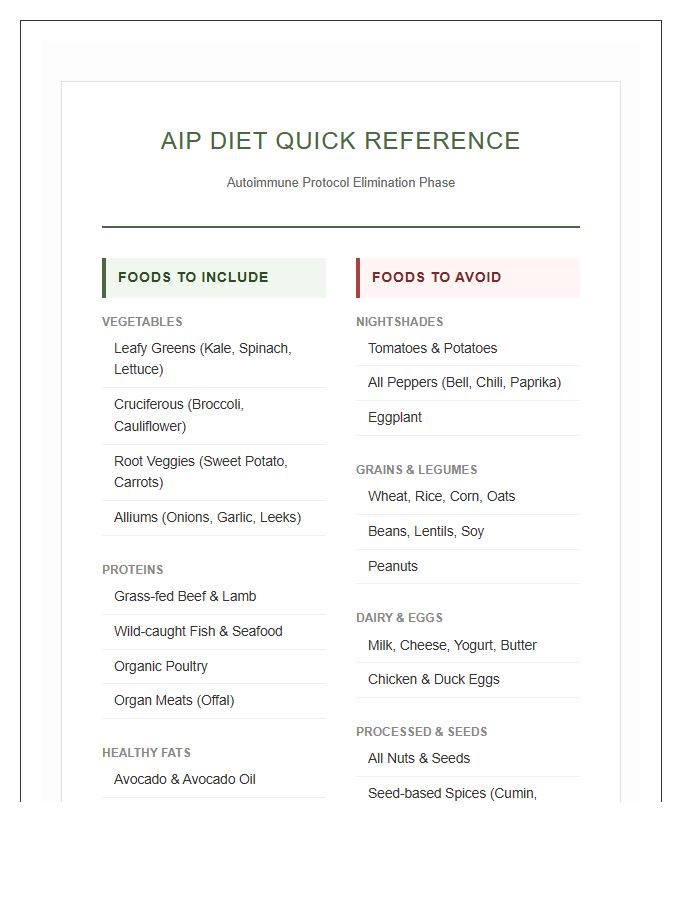 Beginner AIP Diet Printable Food List Chart