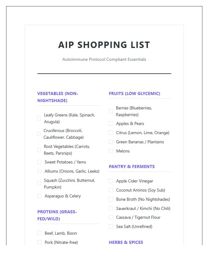 Complete AIP Shopping List Printable Chart
