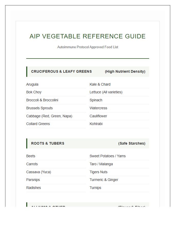 Comprehensive AIP Vegetable Printable Food List Chart