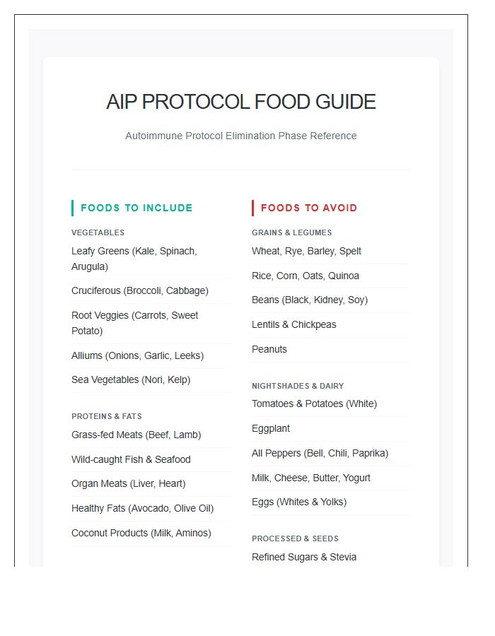 Detailed AIP Diet Printable Food List Chart