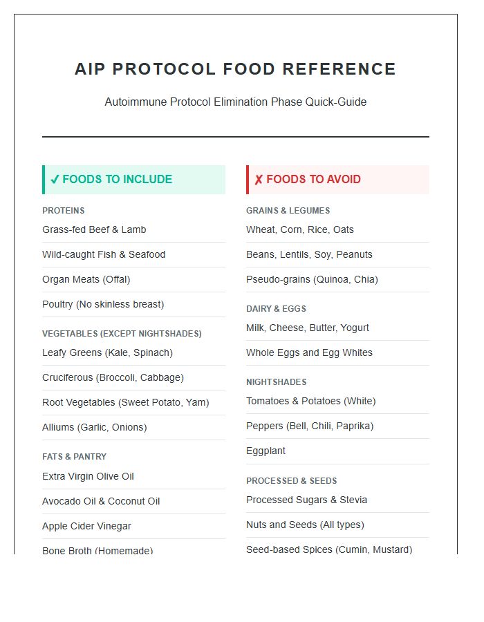 Essential AIP Protocol Printable Food List Chart
