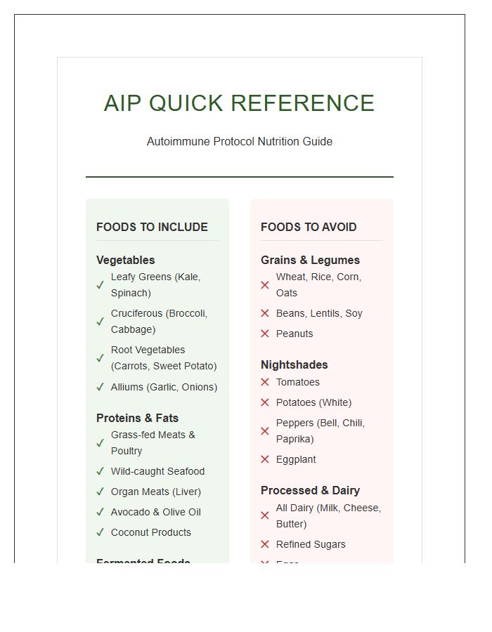 Healing Foods Autoimmune Protocol Printable Chart