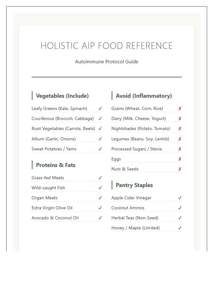 Holistic AIP Diet Printable Food List Chart