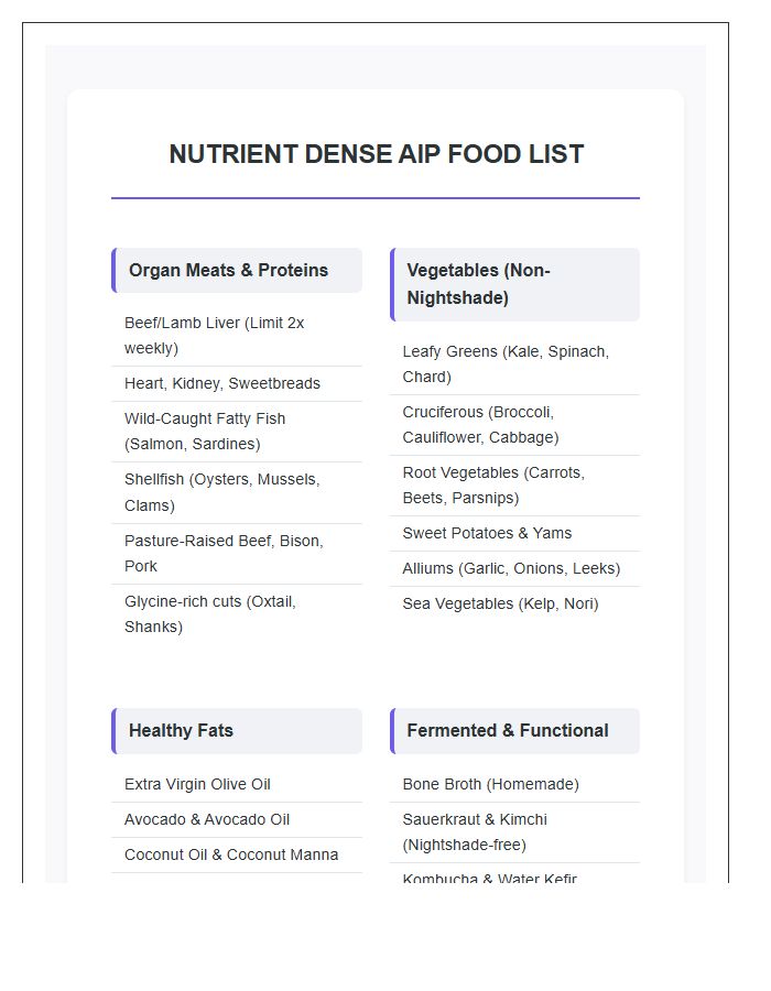 Nutrient Dense AIP Printable Food List Chart